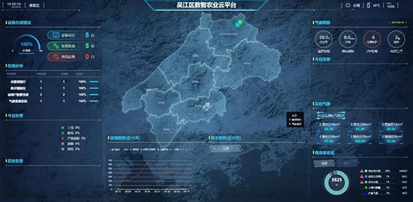 01 農(nóng)業(yè)“四情”智能監(jiān)測(cè)大數(shù)據(jù)平臺(tái).png 01 農(nóng)業(yè)“四情”智能監(jiān)測(cè)大數(shù)據(jù)平臺(tái).png